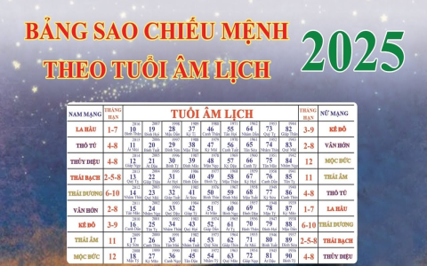 Tuổi Bính Ngọ năm 2020 nam mạng: Xem vận hạn, may mắn và cách hóa giải