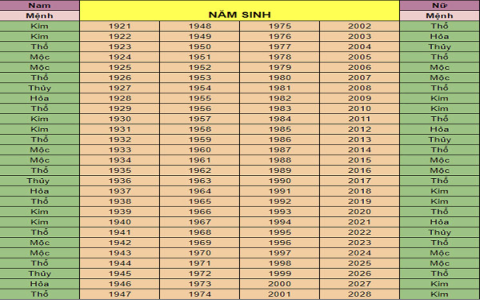 Tra cứu Lịch Vạn Niên tháng 12 năm 2018: Âm lịch, dương lịch đầy đủ.