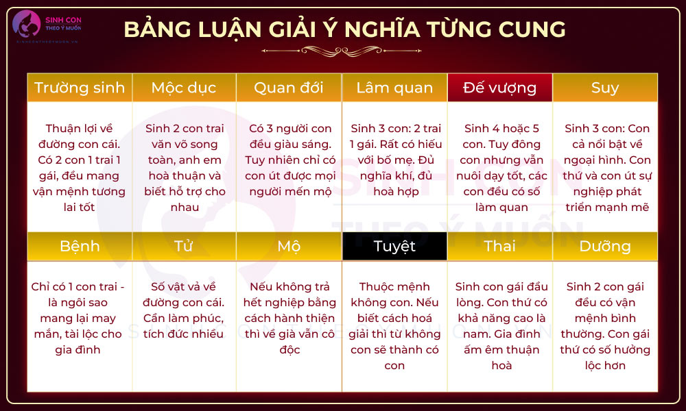 Xem bói con cái theo tuổi vợ chồng: Bí quyết dự đoán tương lai gia đình bạn